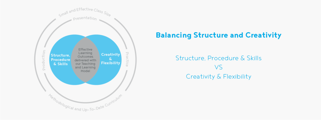 Balancing Structure and Creativity