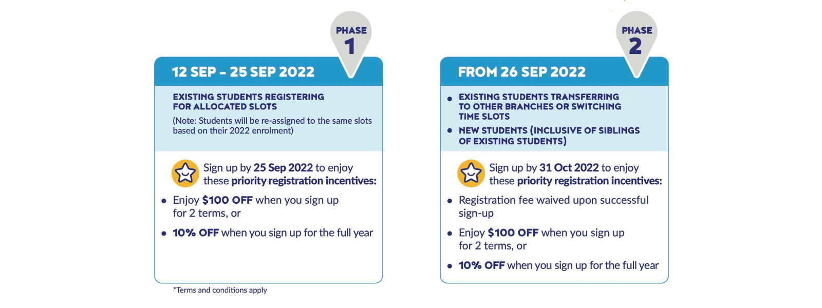 2023 Registration Phases and Incentives